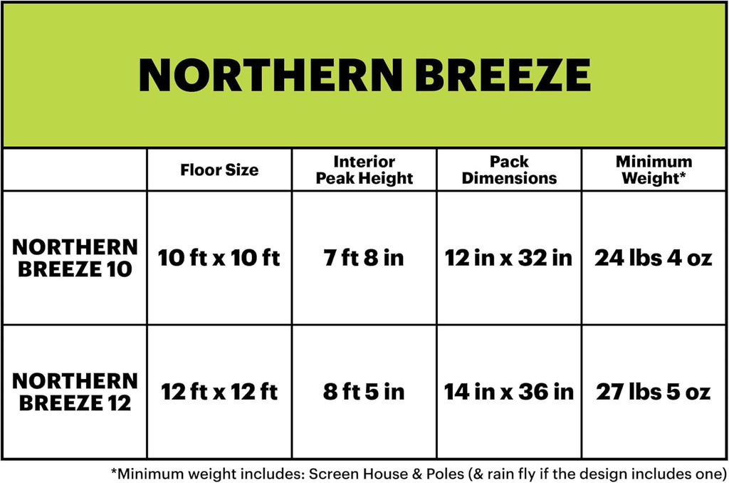 12 Feet Camping Screen House and Shelter O937