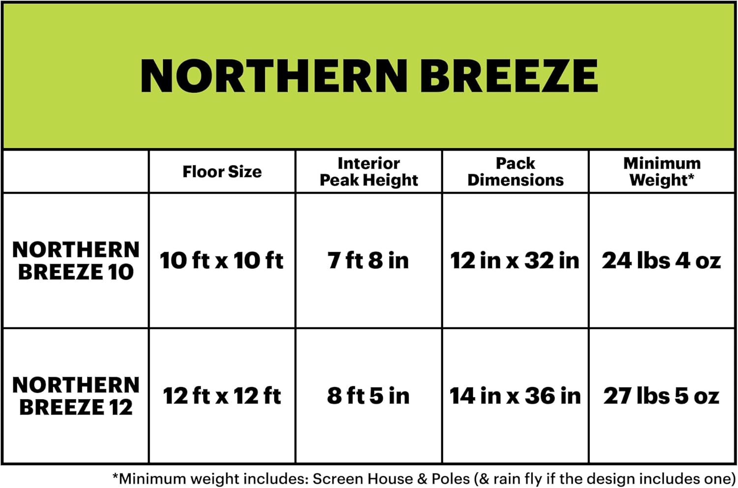 12 Feet Camping Screen House and Shelter O937