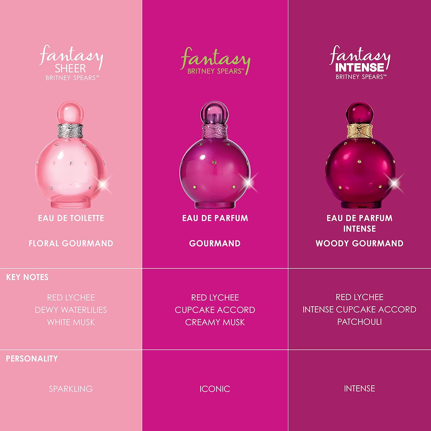 Fantasy Intense Eau De Parfum Spray, 3.3 Fl Oz O335