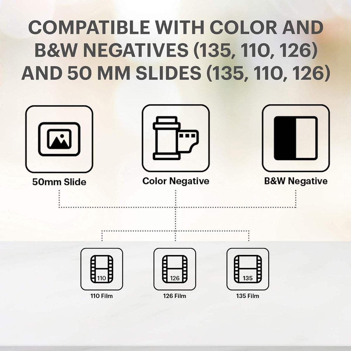 Film and Slide Scanner with 5" LCD Screen, 22MP JPEG O126431