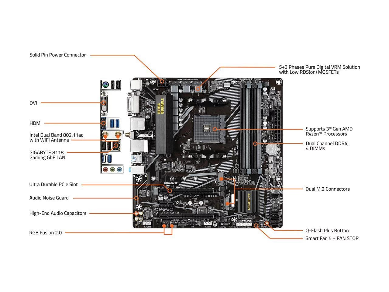 B550M Micro ATX AMD Motherboard N612921