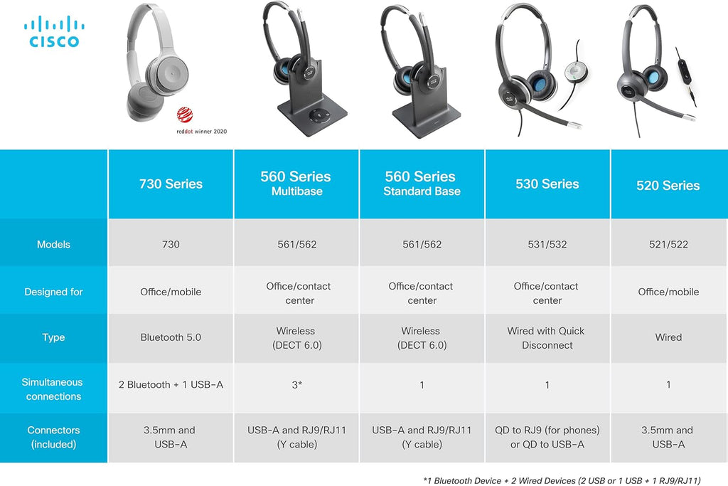 Wired Single On-Ear Headset with USB-A Adapter, Charcoal L595