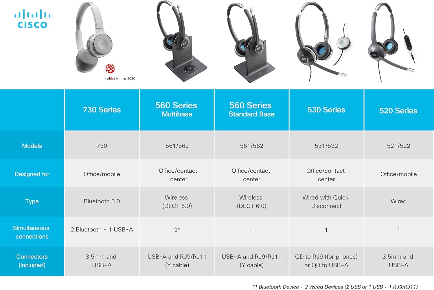 Wired Single On-Ear Headset with USB-A Adapter, Charcoal L595