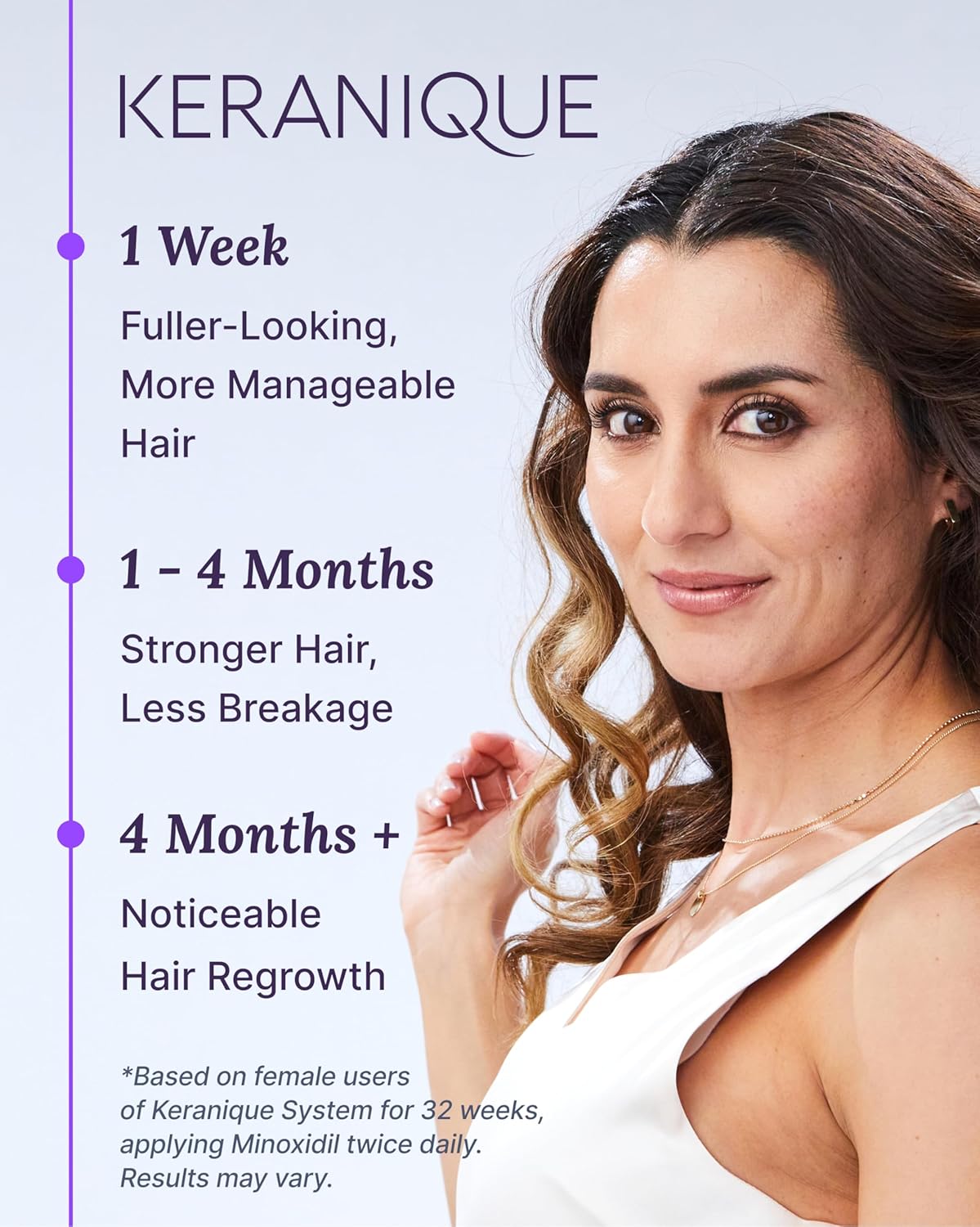 2% Minoxidil Hair Regrowth Tonic for Women M4820