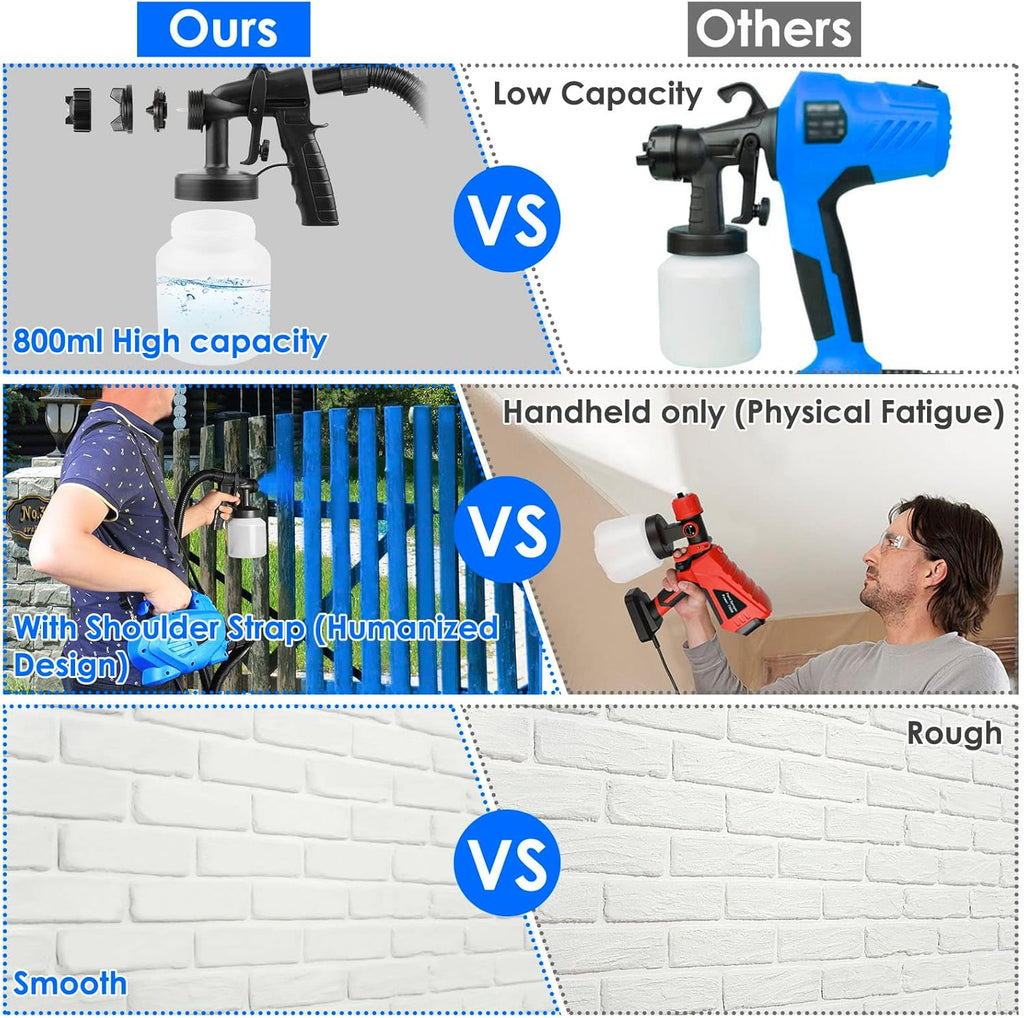 650W HVLP Spray Gun with 3 Patterns & 800ML Container M435596