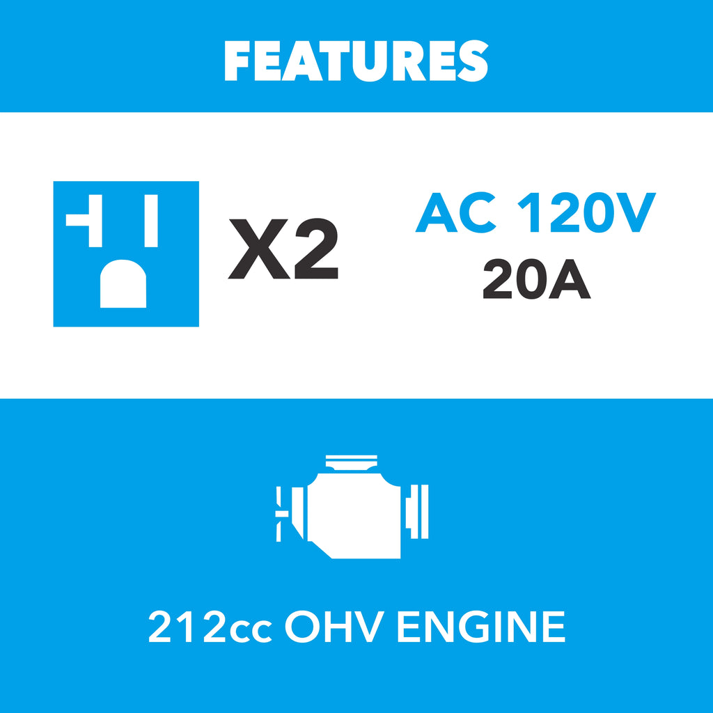 3,500-Watt Gasoline Powered Generator with CO Sentry Y362