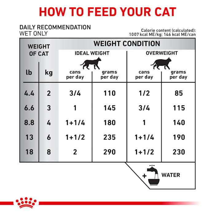 Veterinary Diet Selected Protein PR Adult Canned Cat Food S9308