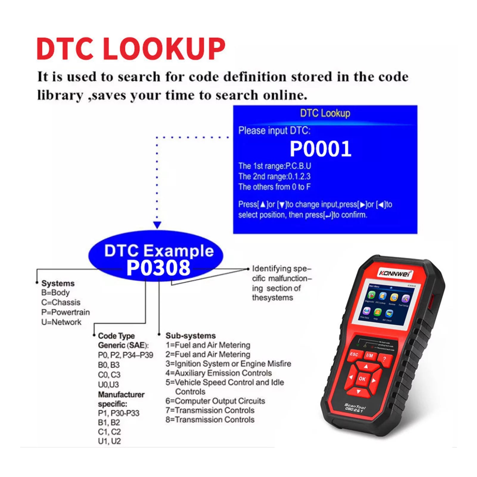 OBDII Scanner Code Reader Diagnostic Scan Tool J9042