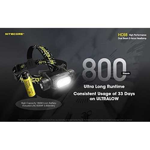 2000 Lumen Rechargeable Focusable Headlamp V171706