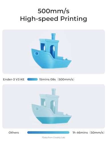 3D Printer, 500 mm/s High-Speed Printing, 220×220×250 mm Print Volume K402547