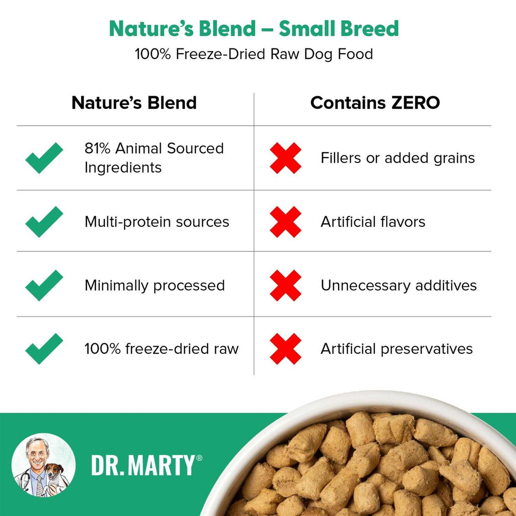 Freeze Dried Raw Nature's Blend Small Breed Dog Food P825
