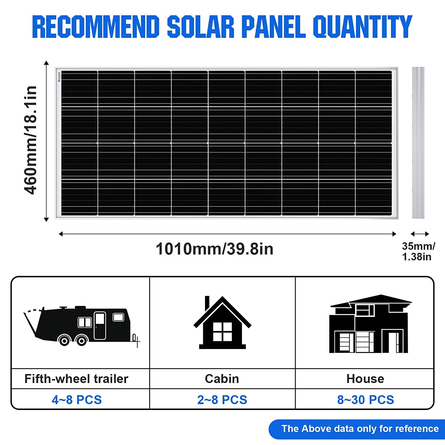 2pcs 100 Watt 12 Volt Monocrystalline Solar Panel C145