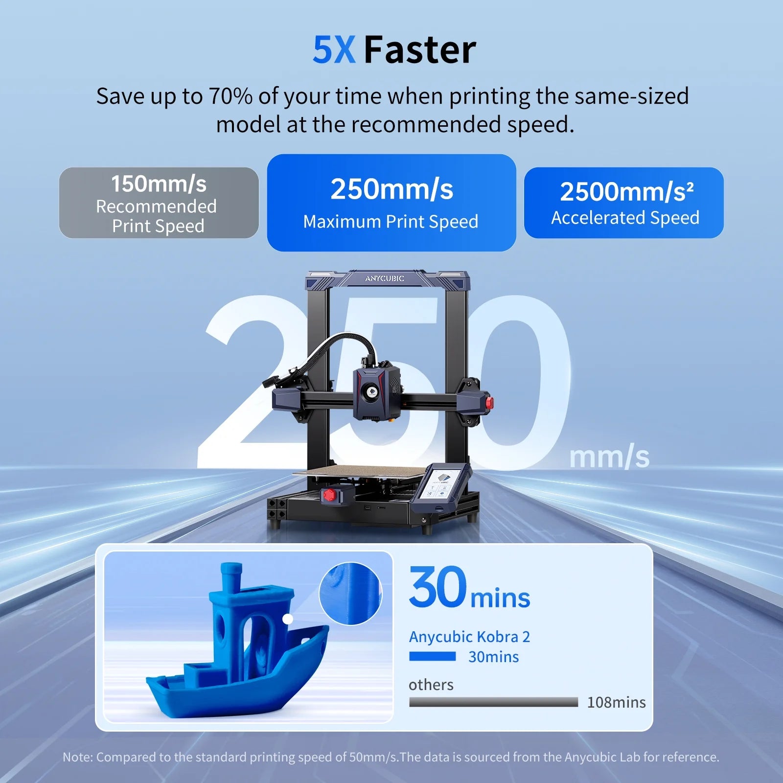 8.7"x8.7"x9.84" 3D Printer Y198267
