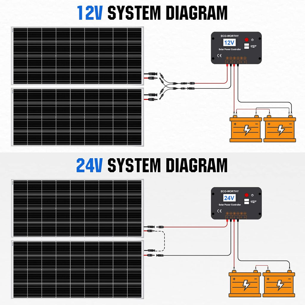 2pcs 100 Watt 12 Volt Monocrystalline Solar Panel C145