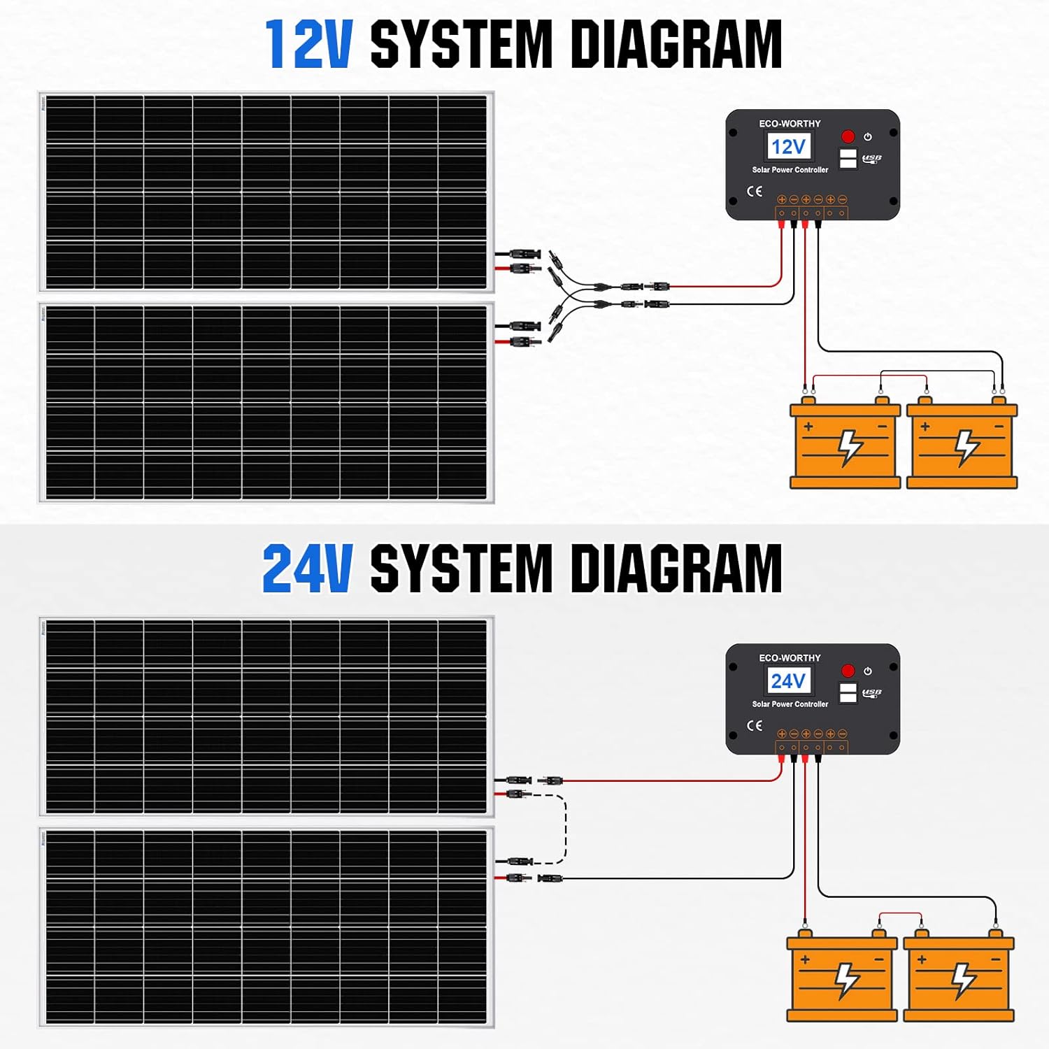 2pcs 100 Watt 12 Volt Monocrystalline Solar Panel C145