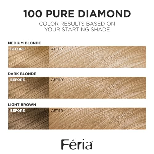 Pack of 1 Light Beige Blonde Permanent Hair Color Y9828