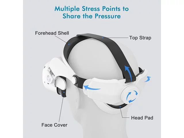 Adjustable Replacement Halo Strap for Oculus Quest 2 F79566