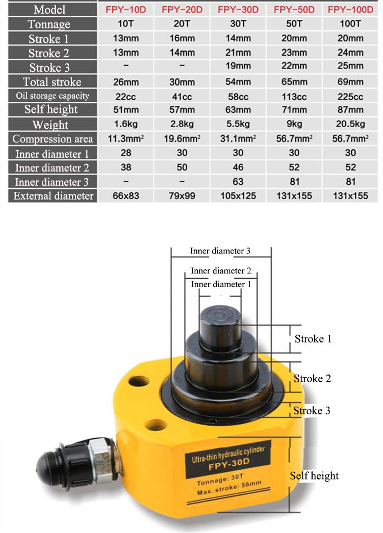 50 ton Low Profile Hydraulic Jack Cylinder with Hand Pump U805