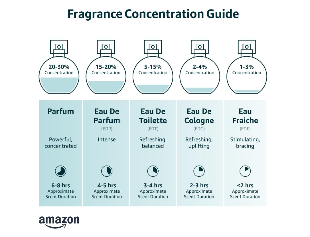 Fantasy Intense Eau De Parfum Spray, 3.3 Fl Oz O335