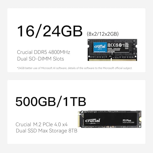 AMD Ryzen 5 6600H Mini PC, 24G DDR5 RAM 1TB NVMe SSD B47244