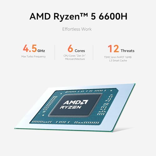 AMD Ryzen 5 6600H Mini PC, 24G DDR5 RAM 1TB NVMe SSD B47244