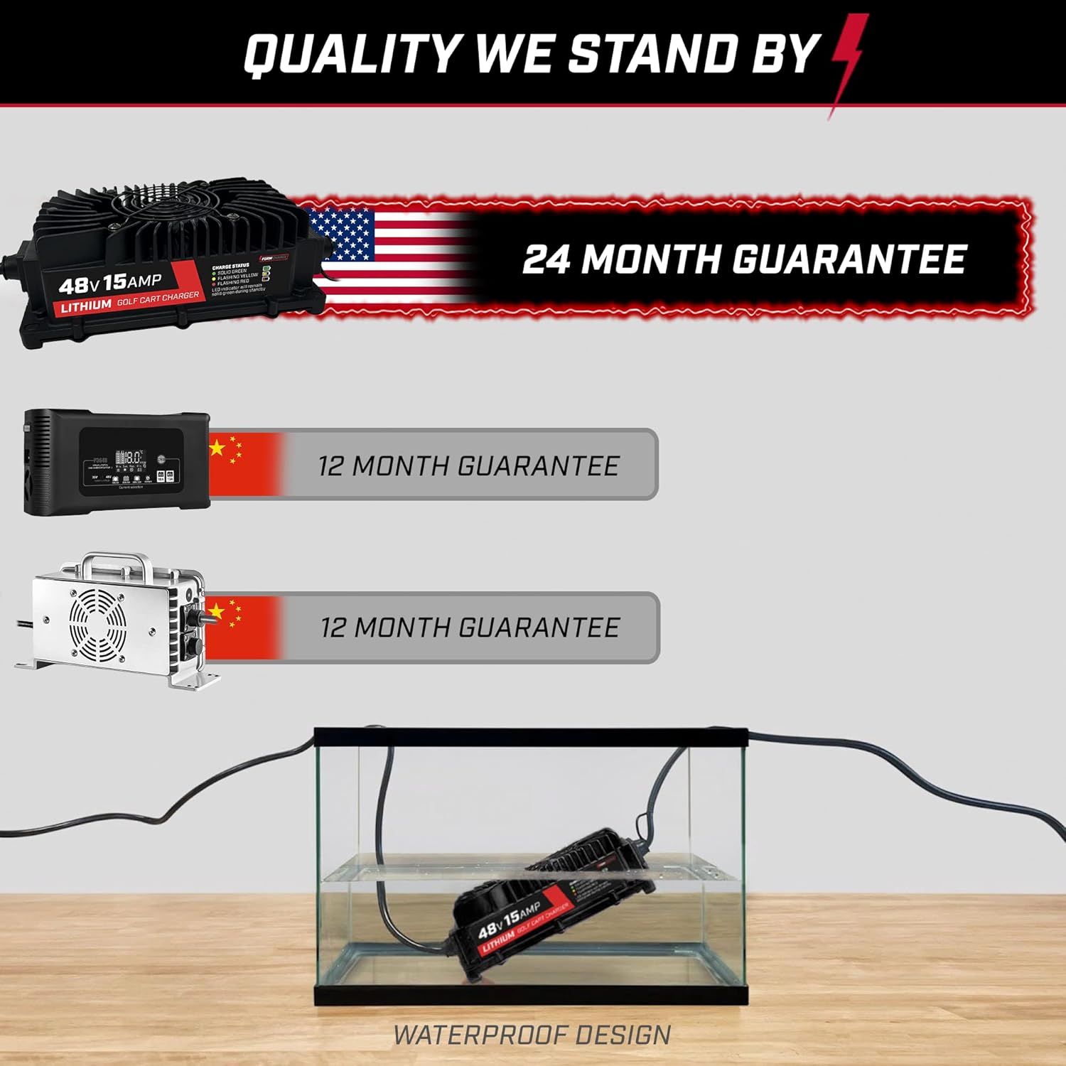 15 AMP Lithium Onboard Battery Charger for 48 Volt Golf Carts Y829165