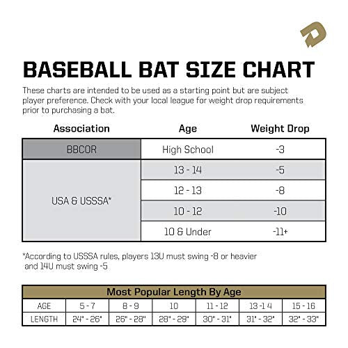 Baseball Bat (-3) BBCOR O580554