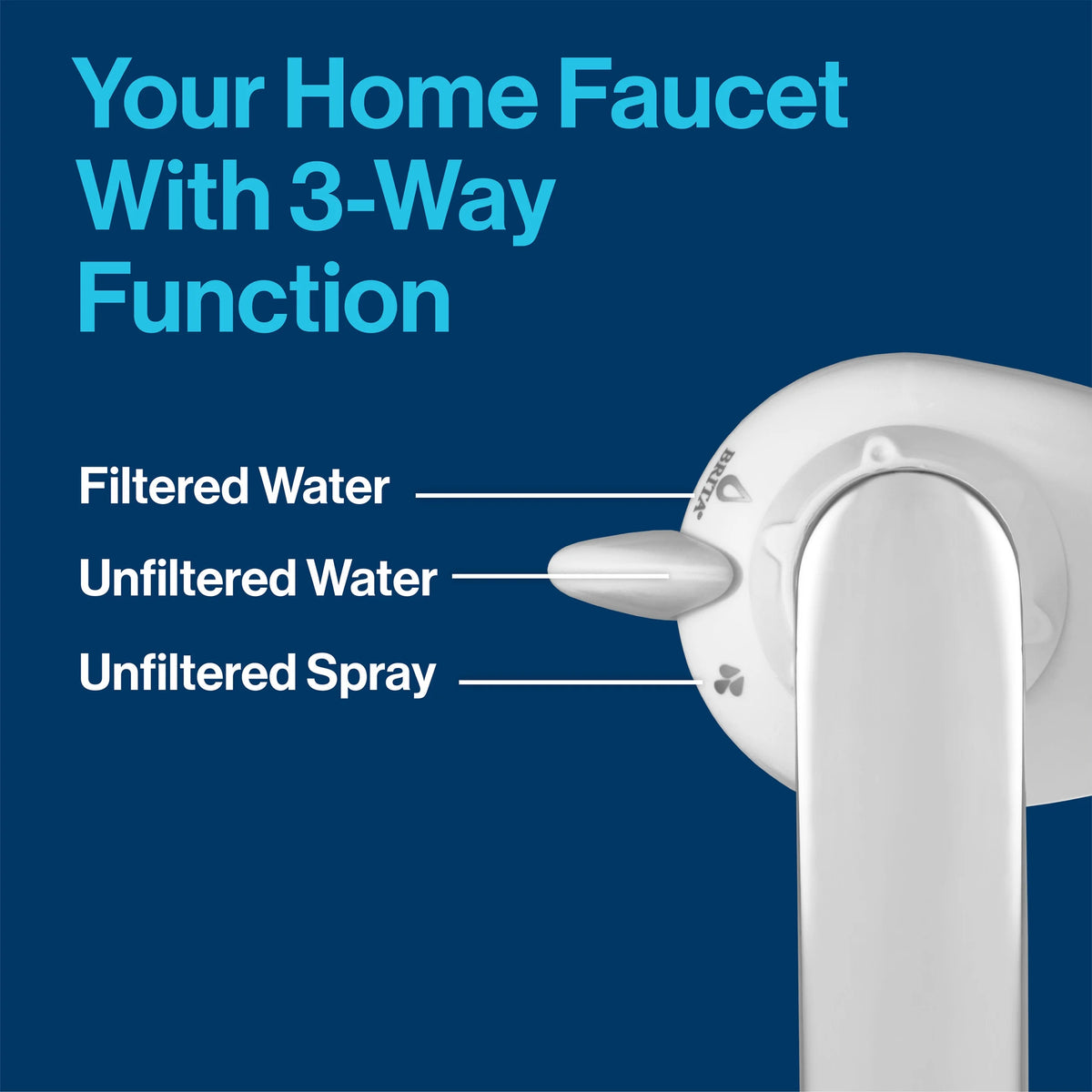 Chrome Faucet Mount Replacement Filter, 3 Count I53378