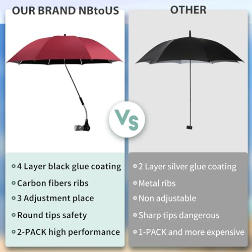 2 PCS Chair Umbrella with 360° Adjustable, UPF 50+ Clamp O112