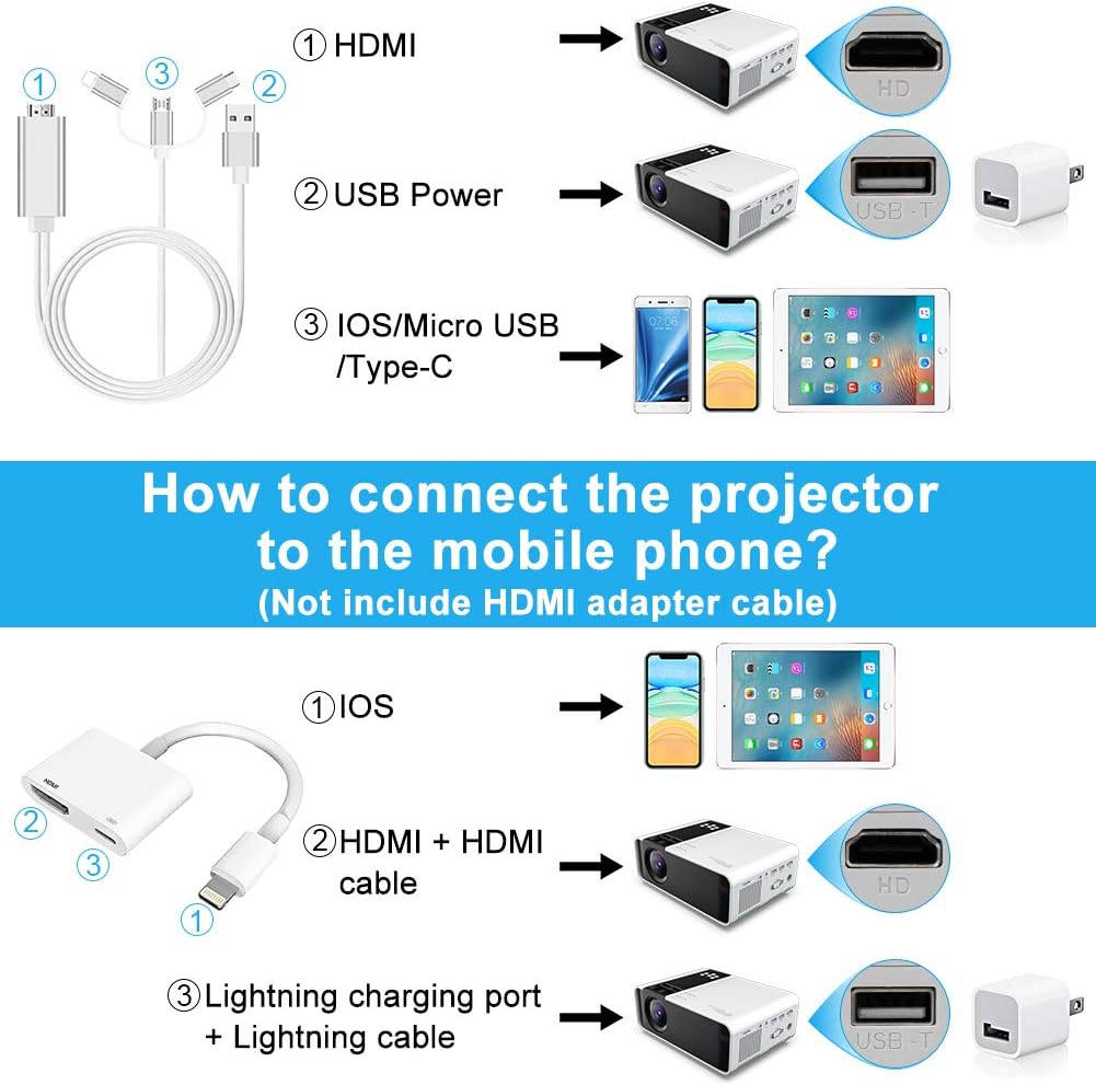 Mini Projector, 1080P HD Supported Portable Movie Projector with 45000 Hrs LED Lamp Life E692