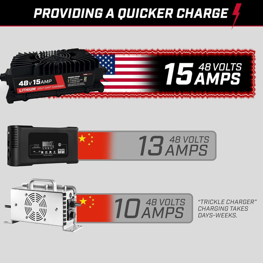 15 AMP Lithium Onboard Battery Charger for 48 Volt Golf Carts Y829165
