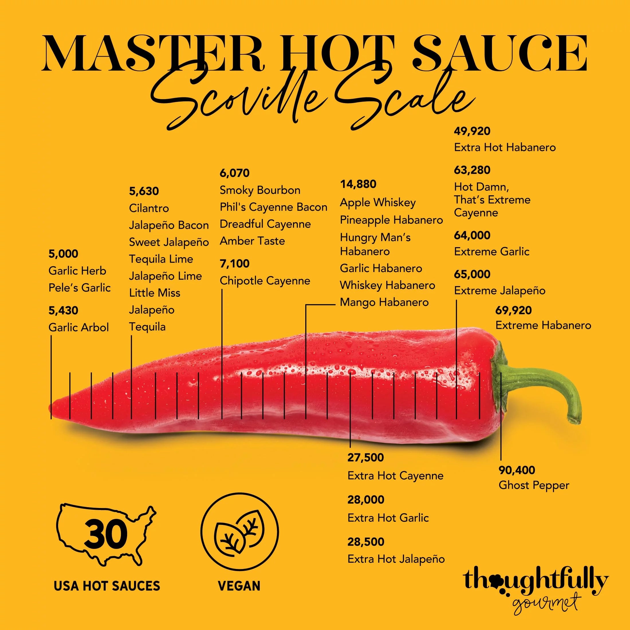 30 Pc Hot Sauce Sampler Set H337292