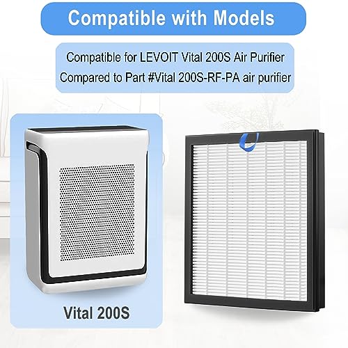 2 Pack H13 True HEPA Air Purifier Filters R51460