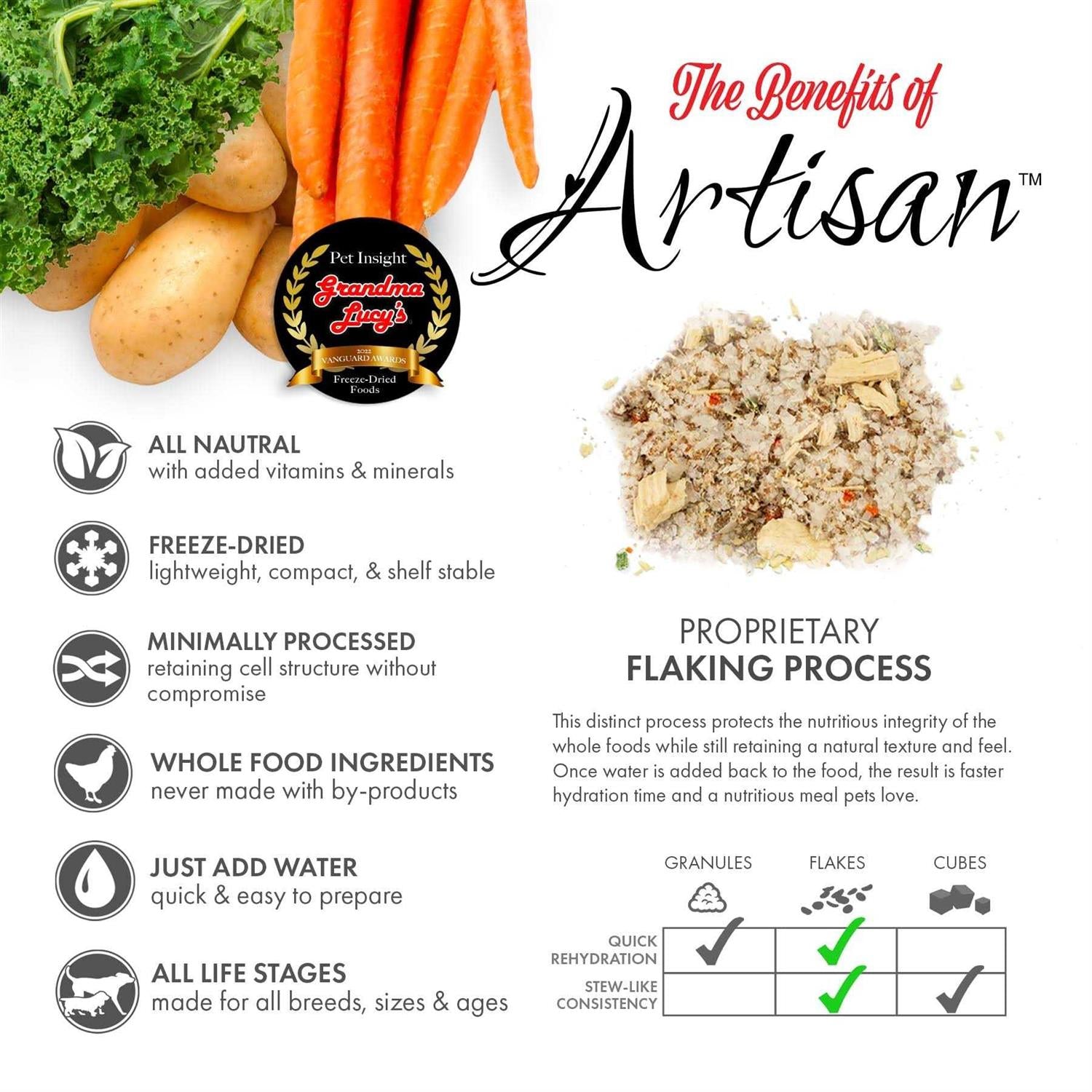 Grain-Free Freeze-Dried Dog Food Pre Mix B853815