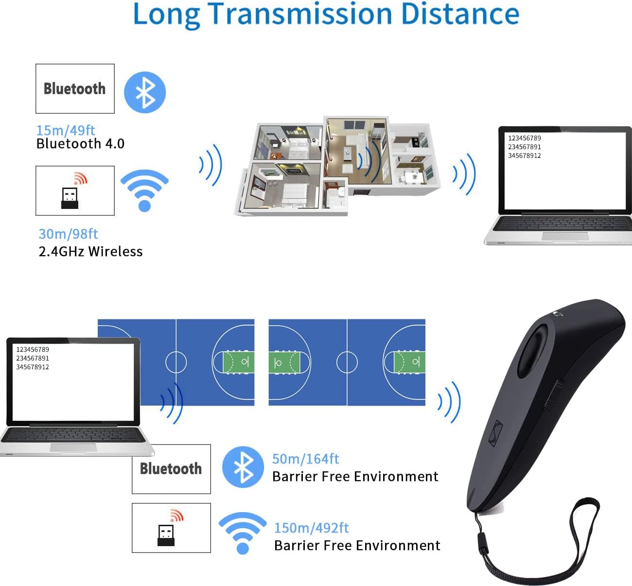 2 Pack Bluetooth Wireless Barcode Scanner O121