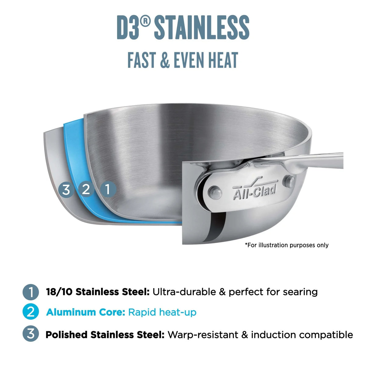 Stainless Steel Tri-Ply Bonded Sauce Pan with Lid, 3-Quart B10995