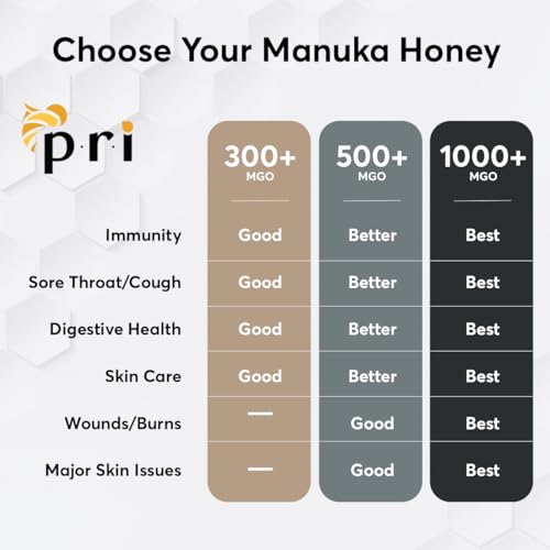1.1LB Australian Raw Manuka Honey MGO 300+ C100