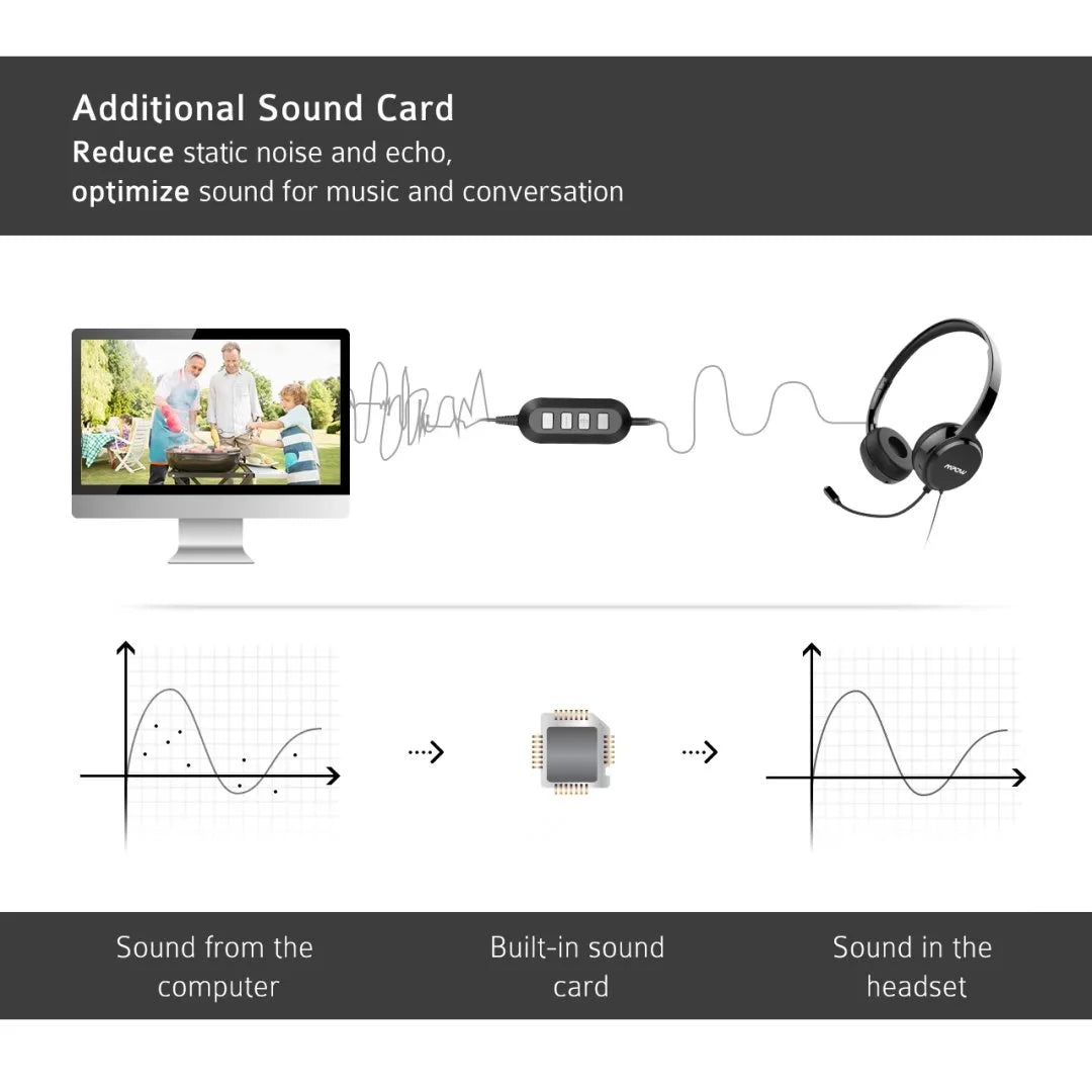 USB Headset with Microphone Noise Cancelling Lightweight Wired Headphones E32276