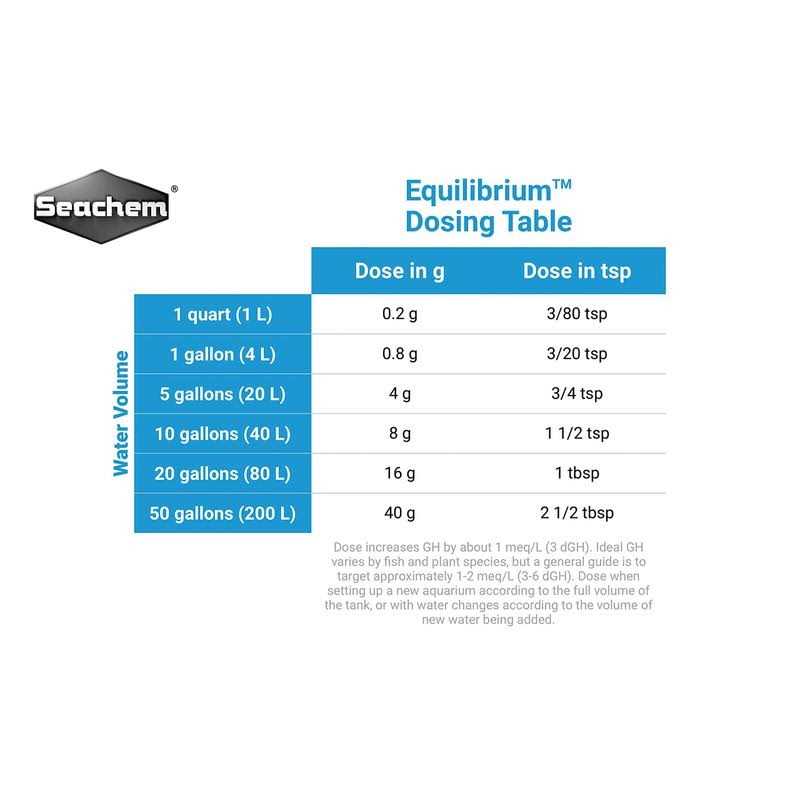 Equilibrium J94341